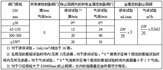 2024新澳门历史记录查询