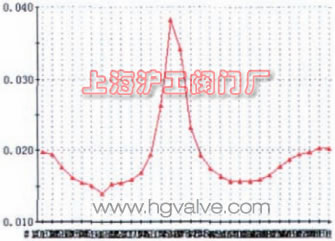 2024新澳门历史记录查询