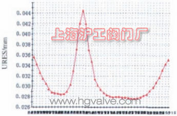 2024新澳门历史记录查询