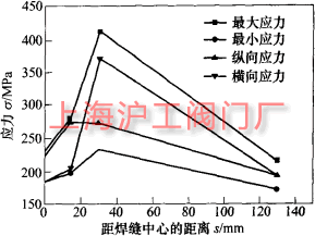 2024新澳门历史记录查询