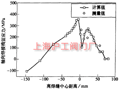 2024新澳门历史记录查询