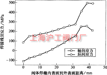 2024新澳门历史记录查询