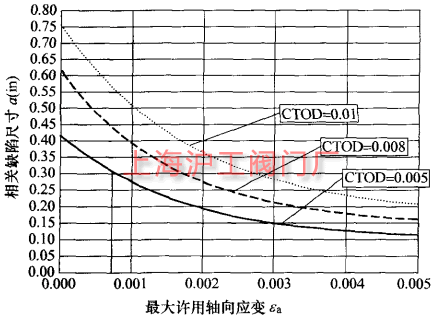 2024新澳门历史记录查询