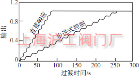 2024新澳门历史记录查询