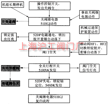 2024新澳门历史记录查询